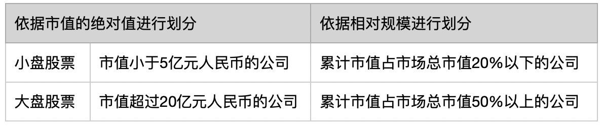 基金股票入门基础知识（基金基础知识入门～股票基金（高收益高风险类基金））(图2)