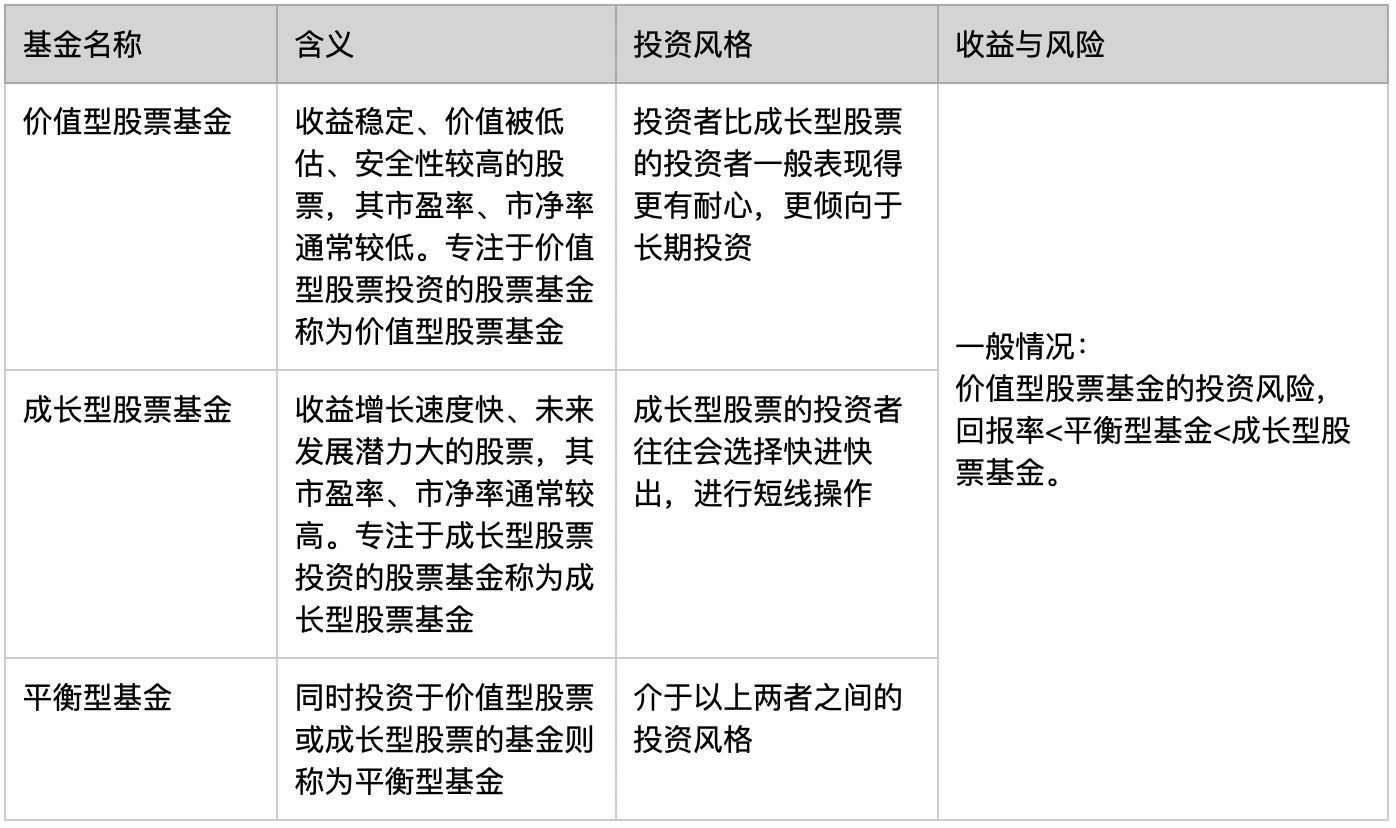 基金股票入门基础知识（基金基础知识入门～股票基金（高收益高风险类基金））(图3)