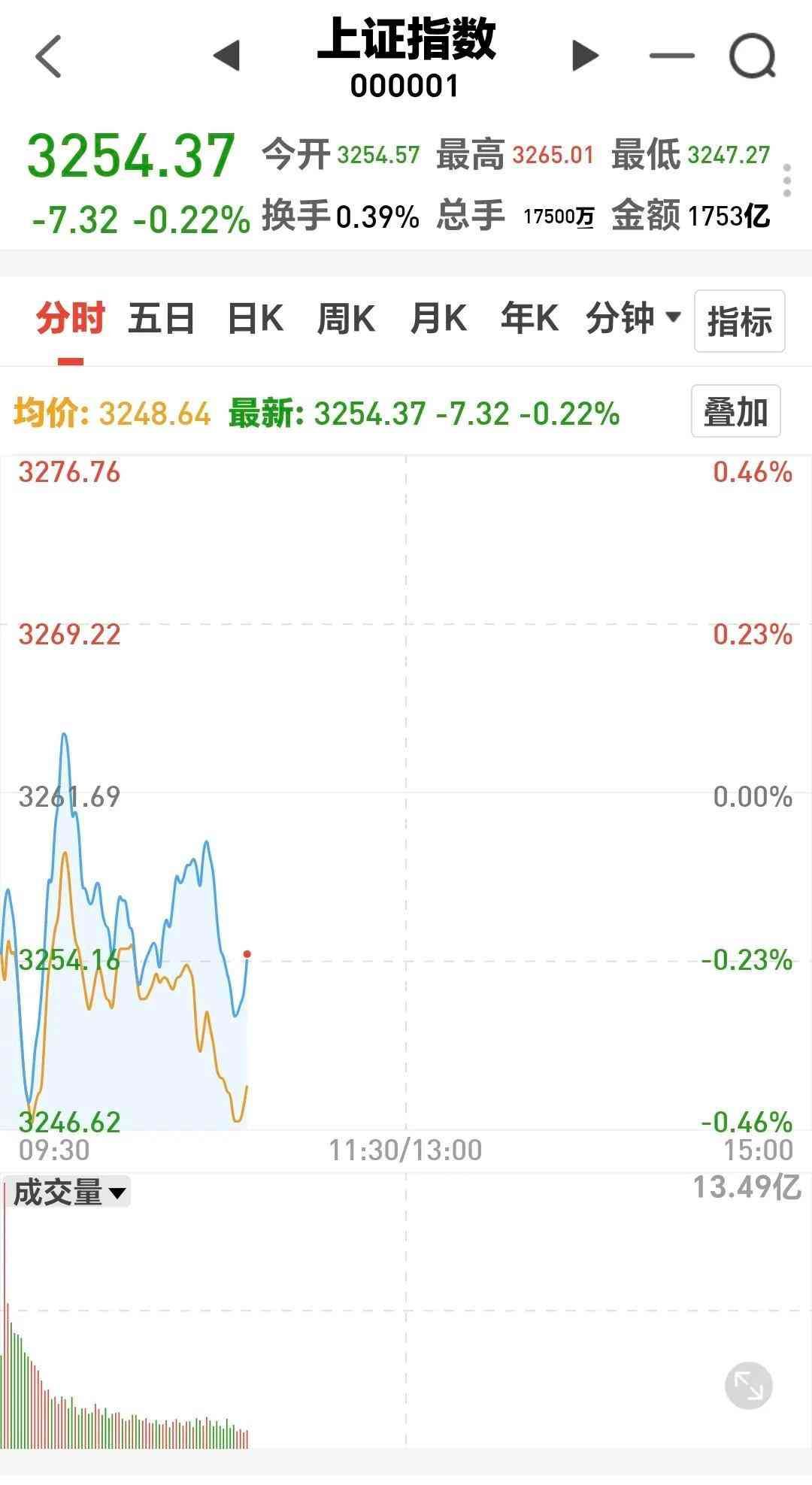 基金轮回上涨板块（基金：板块轮动太快，并不是一个好的现象）(图1)