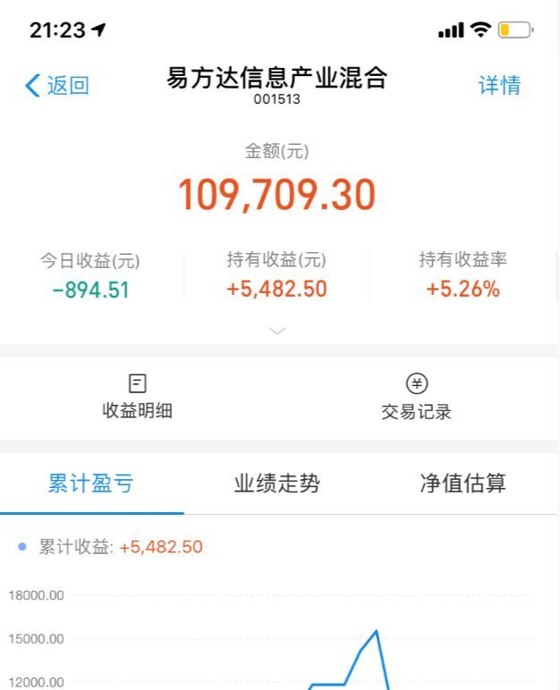 怎么看基金估值是高还是低（我常用的3种方法来判断某只基金估值的高低，是不是值得去投资）(图6)