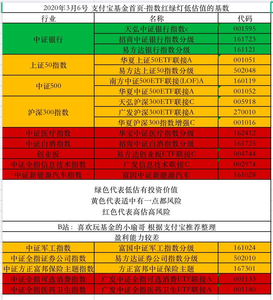 怎么看基金估值是高还是低（我常用的3种方法来判断某只基金估值的高低，是不是值得去投资）(图20)