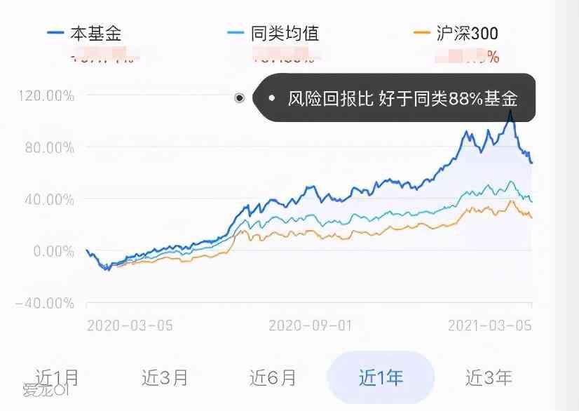 支付宝基金怎么玩新手入门10元（支付宝基金怎么玩才能赚钱新手入门）(图11)