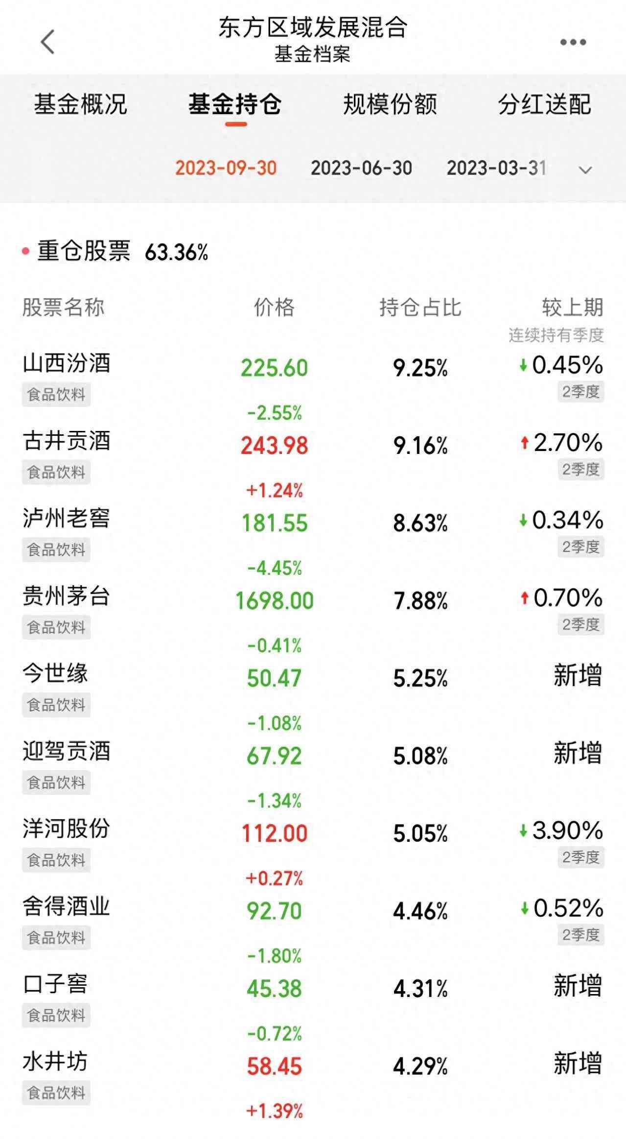 行业轮动基金推荐（一周三只不同主题基金轮登冠军宝座，TMT、传媒和白酒，谁能笑到最后）(图1)