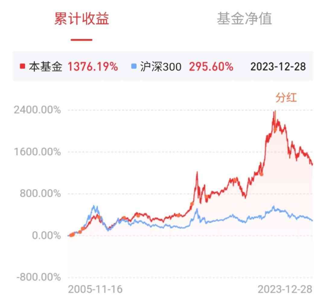 基金怎么计算收益（基金的收益率是如何计算出来的？）(图2)