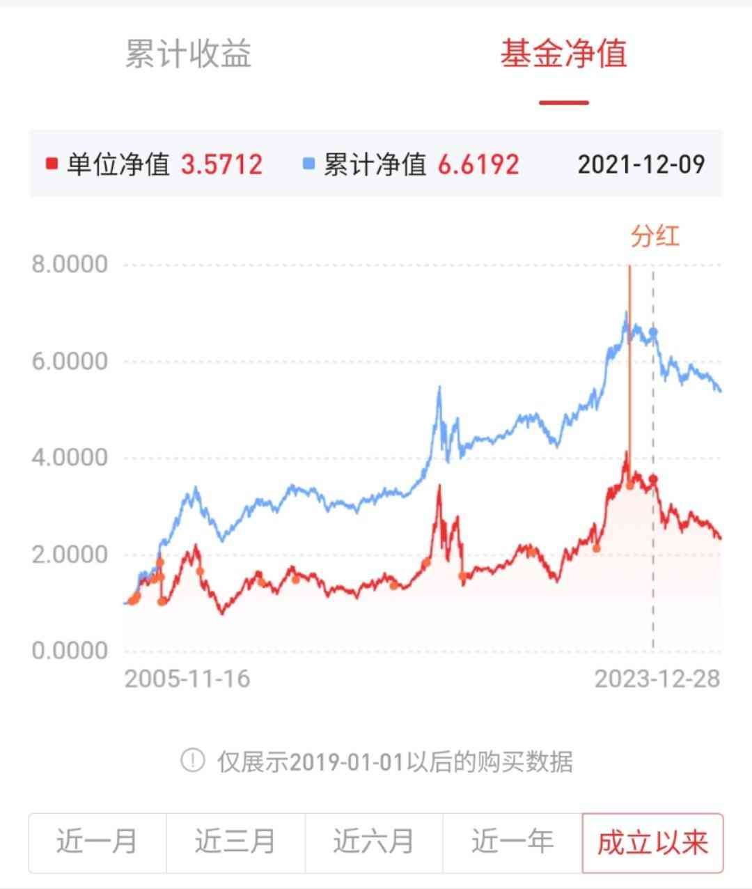 基金怎么计算收益（基金的收益率是如何计算出来的？）(图3)