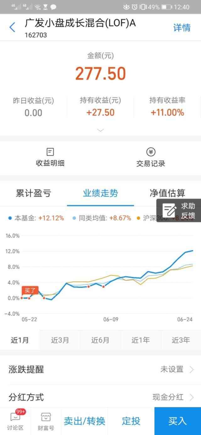 基金新手入门怎么看走势图（一眼看懂基金的曲线）(图2)