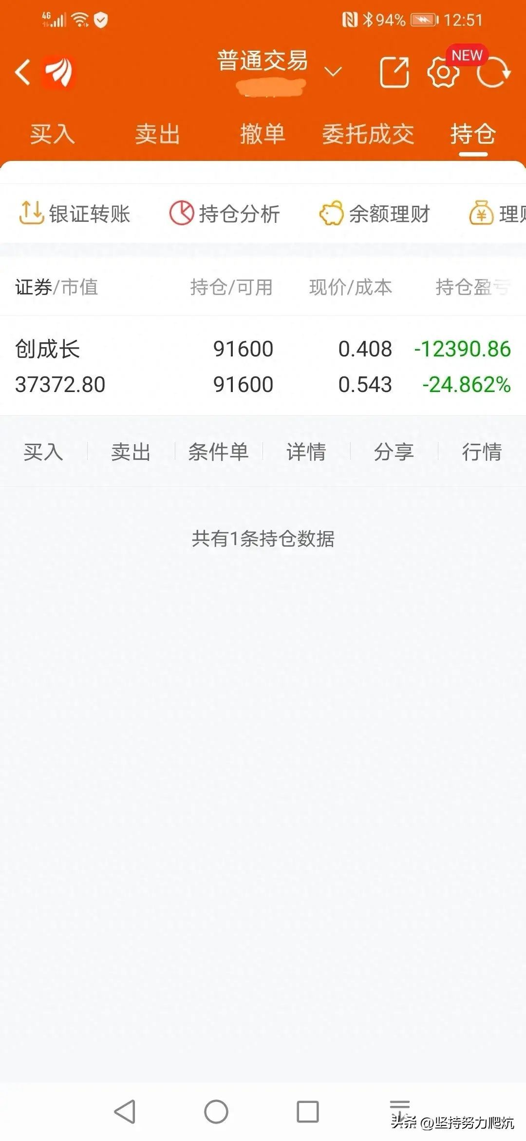 创业板etf怎么买卖（买的创业板ETF被套了，大家说说我以下2个方案怎么该选好啊？）(图1)