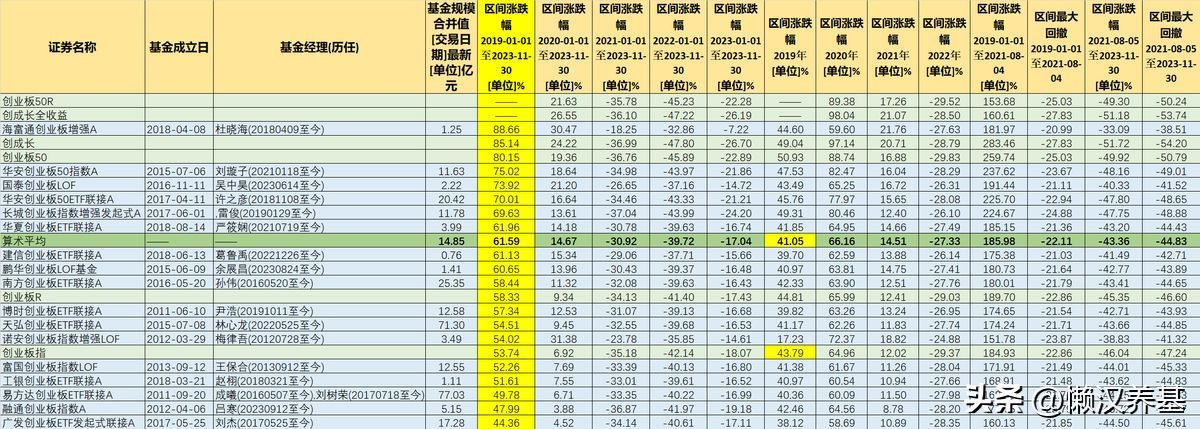 创业板指数基金排名前十名代码（创业板指数基金哪家强？）(图2)