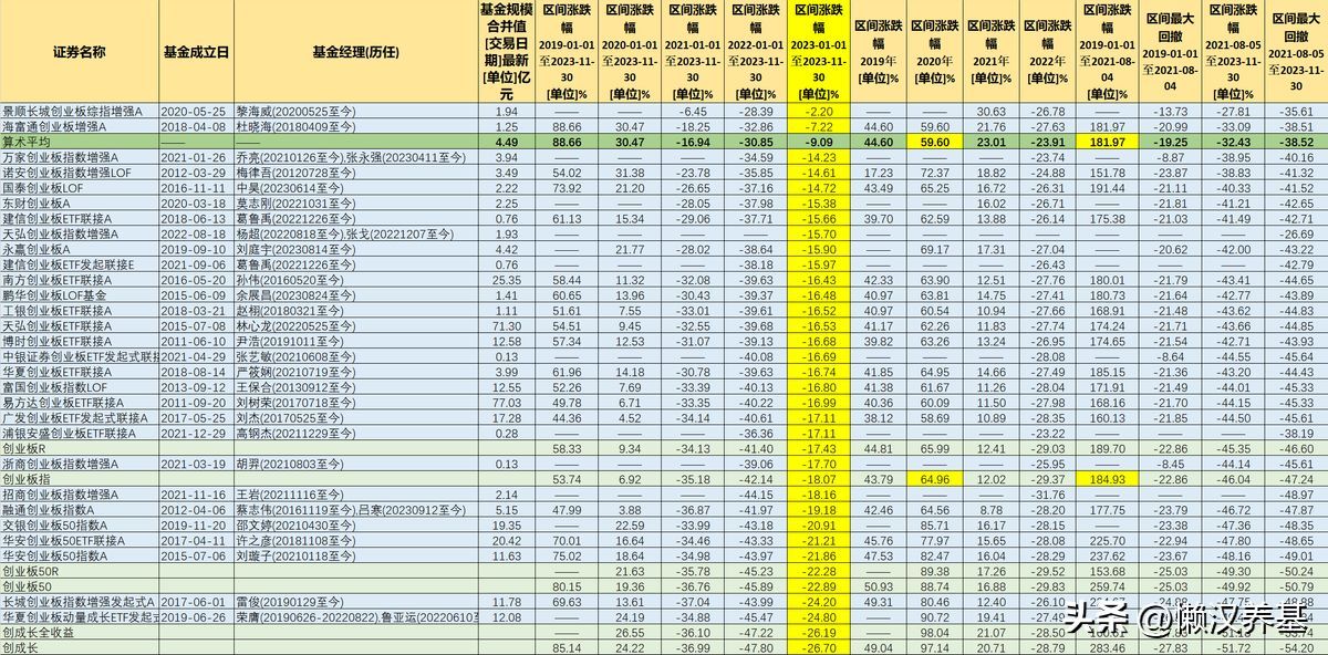 创业板指数基金排名前十名代码（创业板指数基金哪家强？）(图8)