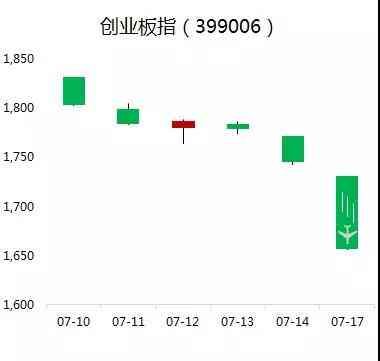 广发创业板etf联接A（创业板vs沪深300 指基定投哪家强？）(图1)