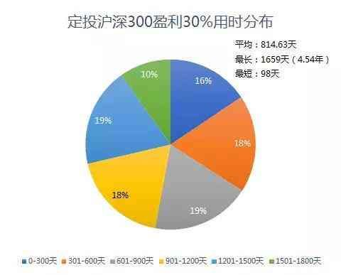 广发创业板etf联接A（创业板vs沪深300 指基定投哪家强？）(图7)