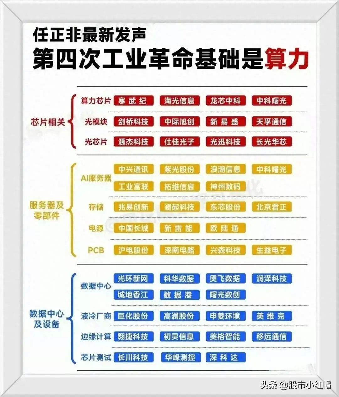 电力算力龙头（算力迎来王炸利好，有望成为新热点，相关概念龙头股一览）(图1)