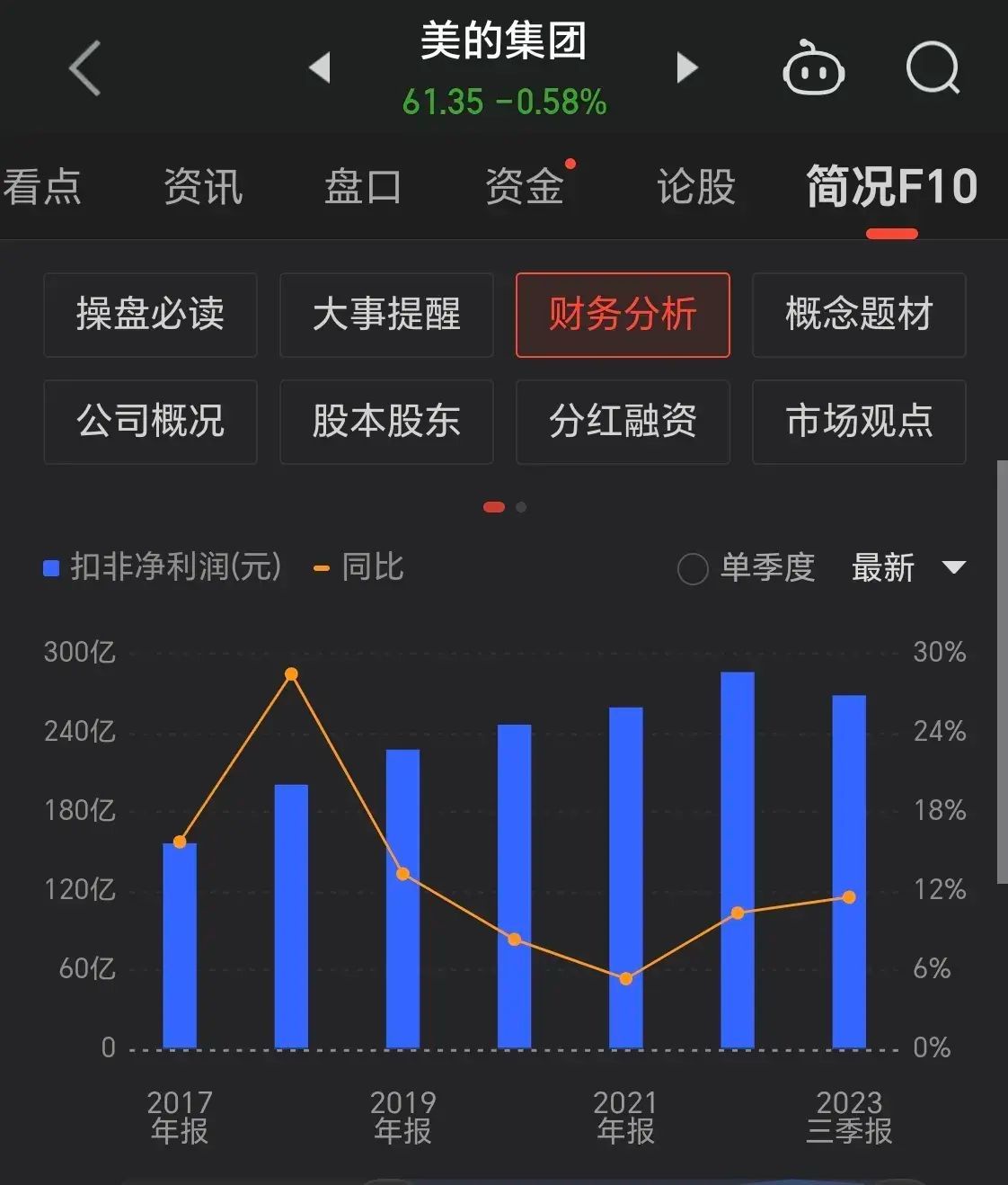 股市低估板块有哪些（这些被低估的绩优股，散户拿不住，国家队、外资却重仓！）(图2)