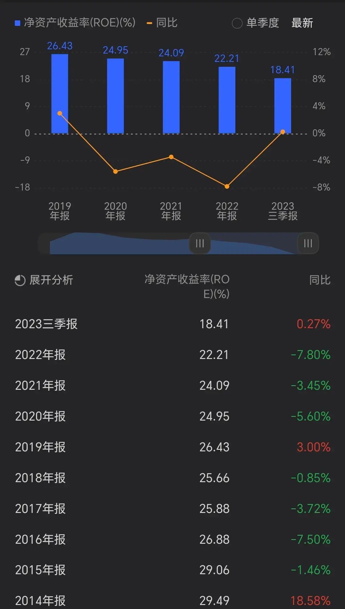 股市低估板块有哪些（这些被低估的绩优股，散户拿不住，国家队、外资却重仓！）(图3)