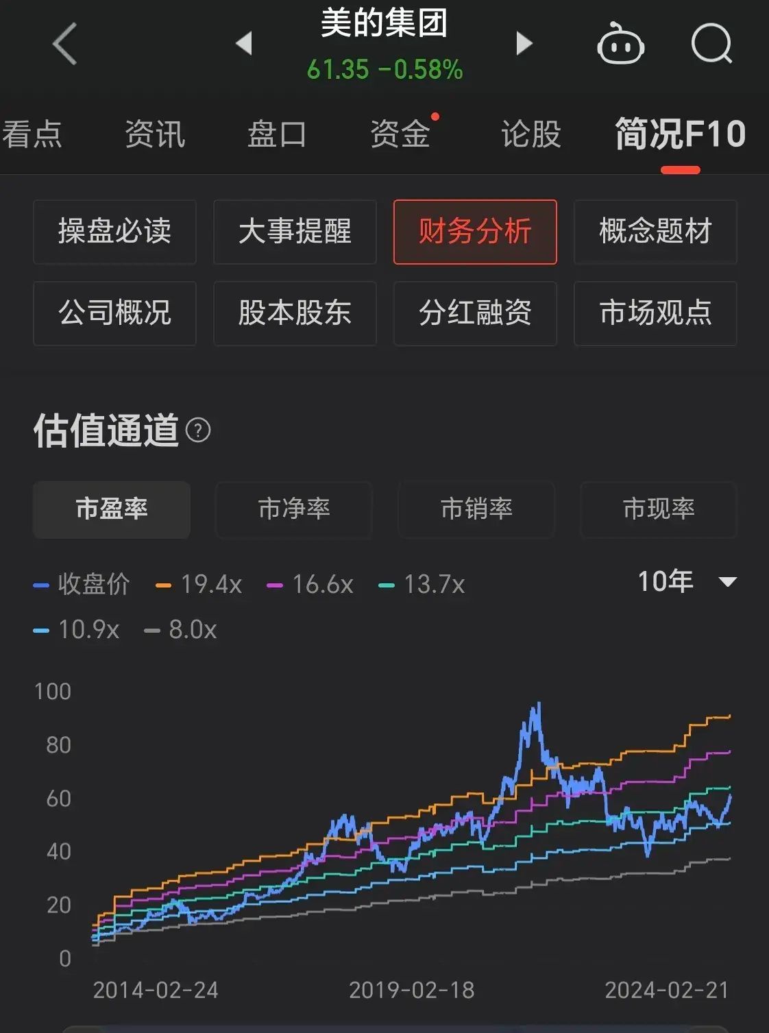 股市低估板块有哪些（这些被低估的绩优股，散户拿不住，国家队、外资却重仓！）(图4)