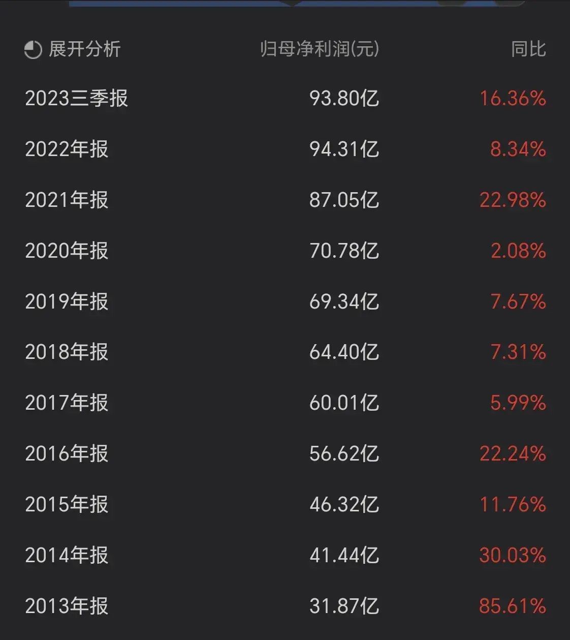 股市低估板块有哪些（这些被低估的绩优股，散户拿不住，国家队、外资却重仓！）(图7)