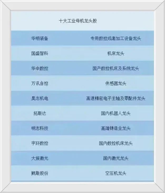 工业母机龙头股一览表（什么是工业母机，发展它的意义是什么？相关产业链龙头股一览）(图6)