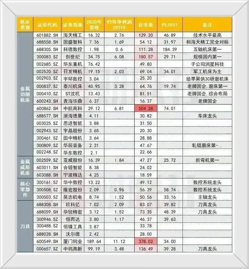 工业母机龙头股一览表（什么是工业母机，发展它的意义是什么？相关产业链龙头股一览）(图8)