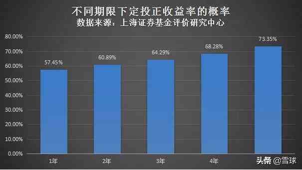 广发创业板etf联接A（参与基金定投的你，应该知道的事）(图3)