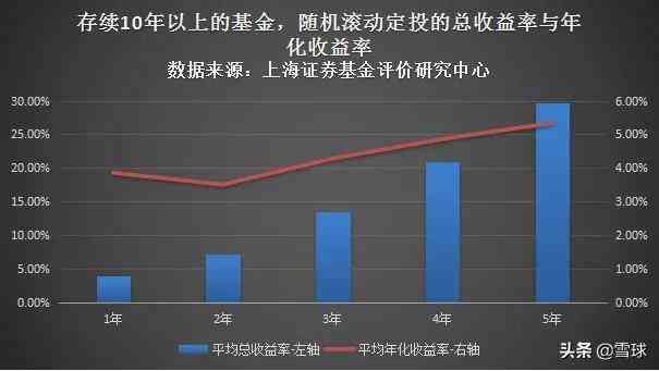 广发创业板etf联接A（参与基金定投的你，应该知道的事）(图4)