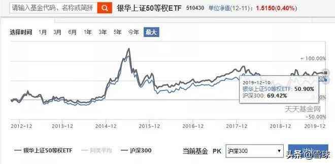 广发创业板etf联接A（参与基金定投的你，应该知道的事）(图11)