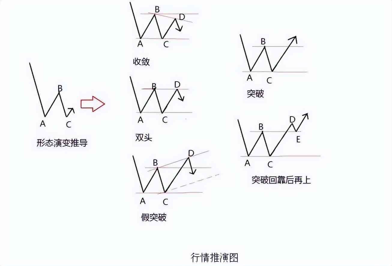 如何灵活运用技术分析（为什么要用技术分析？怎么用？）(图1)