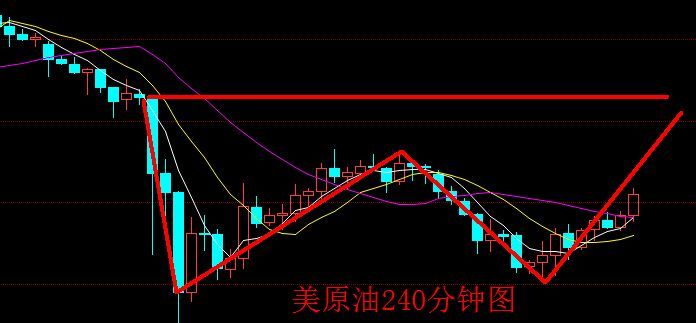 如何灵活运用技术分析（初入股票或期货交易，如何才能玩转技术分析？）(图1)