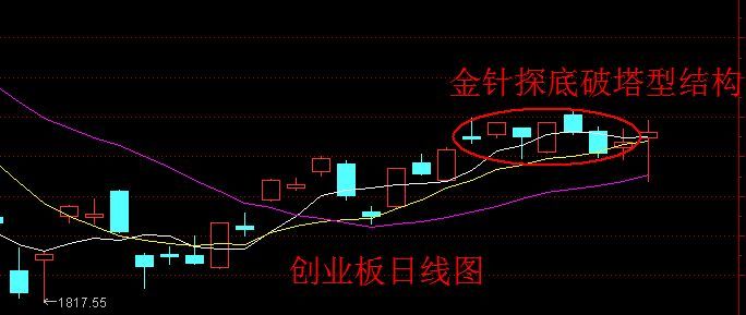 如何灵活运用技术分析（初入股票或期货交易，如何才能玩转技术分析？）(图2)