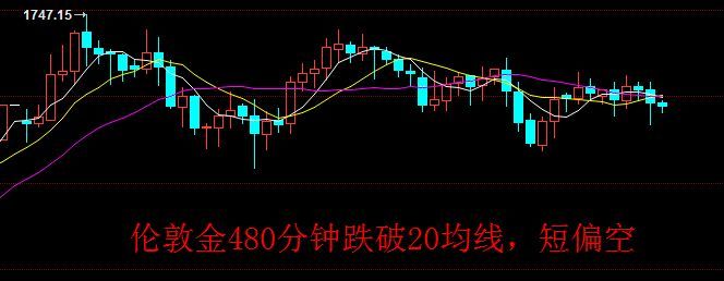 如何灵活运用技术分析（初入股票或期货交易，如何才能玩转技术分析？）(图4)