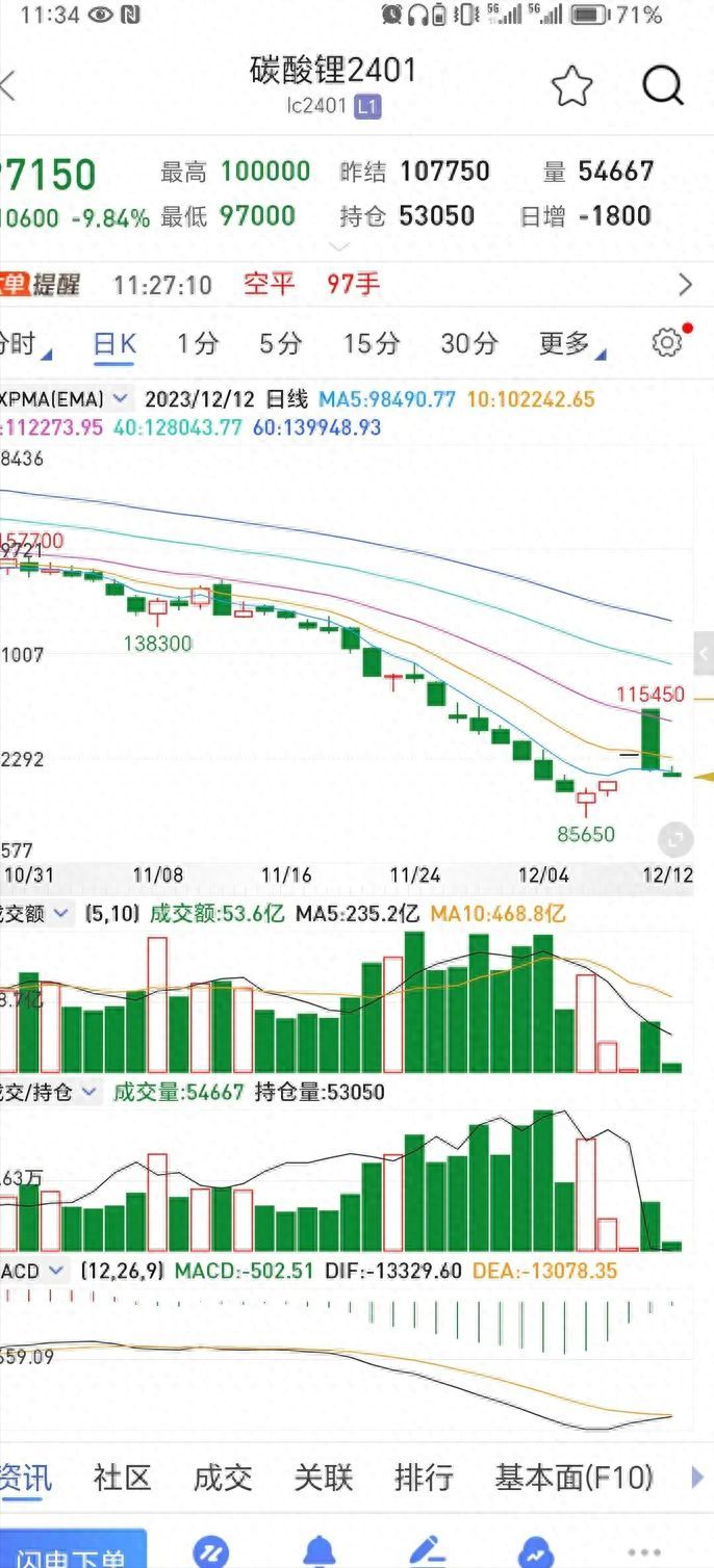 期货交易中止损策略设置（期货怎么设置止损？）(图1)