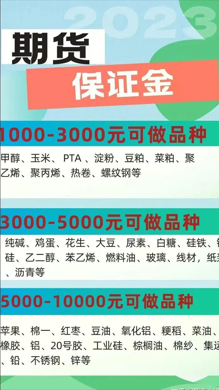 期货交易中止损策略设置（期货怎么设置止损？）(图3)