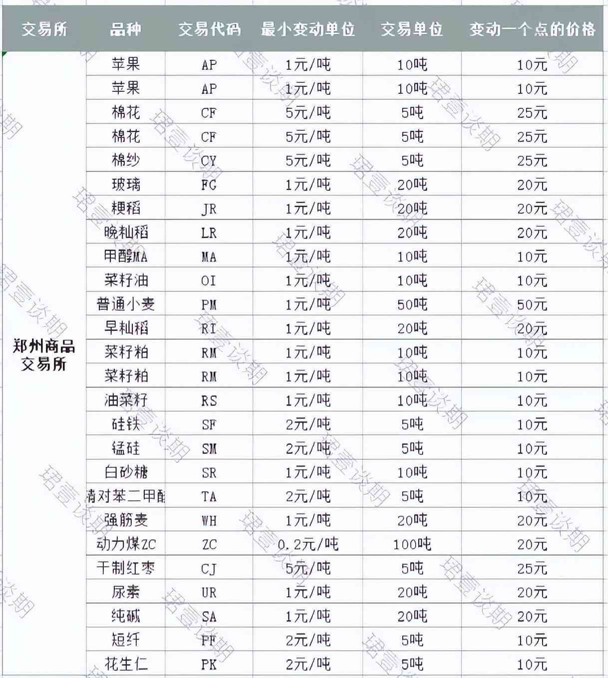 黄金期货波动一个点的计算（2022年最新，期货波动一个点多少钱呢？干货收藏）(图4)