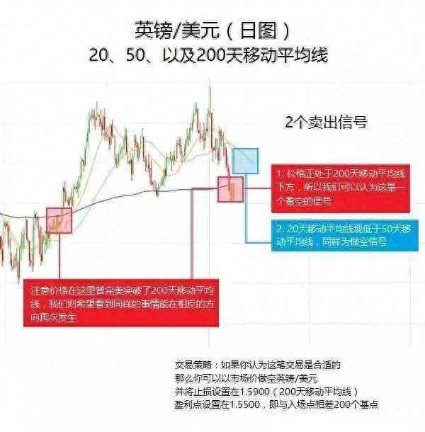 外汇交易中的指标应用（做外汇交易常用的几个技术指标及其用法）(图1)