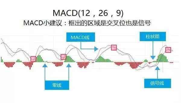 外汇交易中的指标应用（做外汇交易常用的几个技术指标及其用法）(图2)