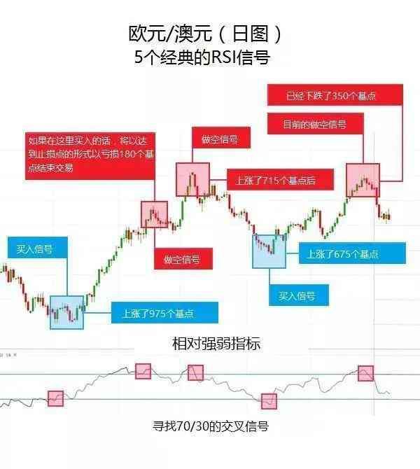 外汇交易中的指标应用（做外汇交易常用的几个技术指标及其用法）(图5)