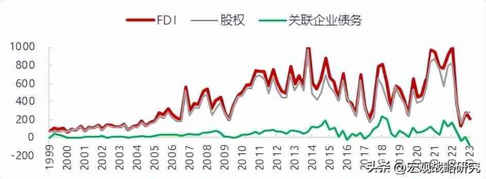 国内外汇监管差异（外管局FDI与商务部FDI差异巨大，哪个口径更能反映真实情况？）(图3)