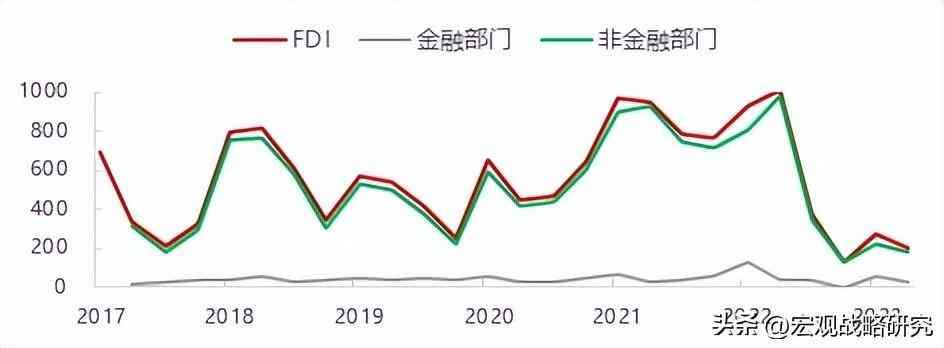 国内外汇监管差异（外管局FDI与商务部FDI差异巨大，哪个口径更能反映真实情况？）(图4)