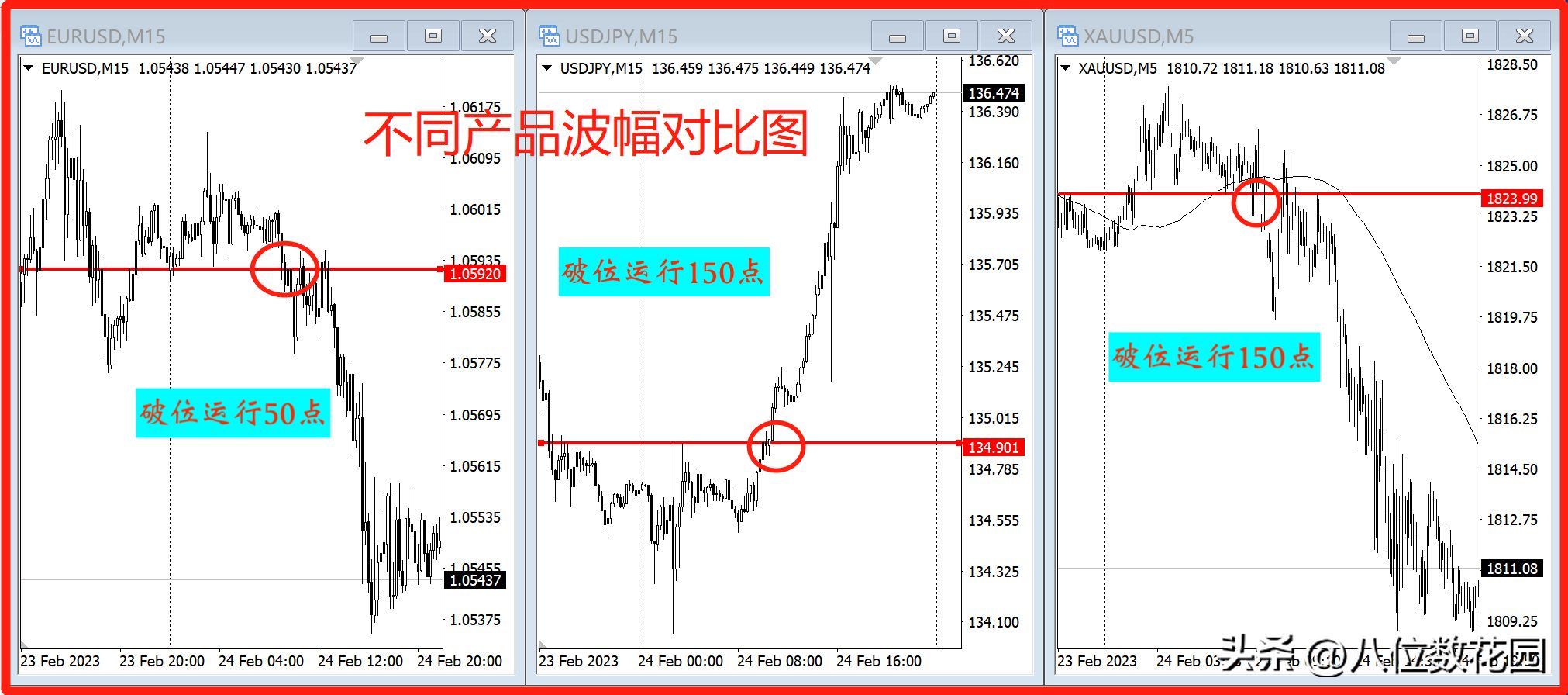 短线交易的利润分布（如何用短线交易快速盈利？）(图1)