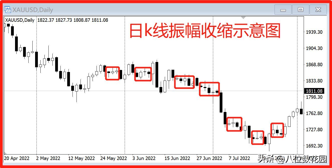 短线交易的利润分布（如何用短线交易快速盈利？）(图2)