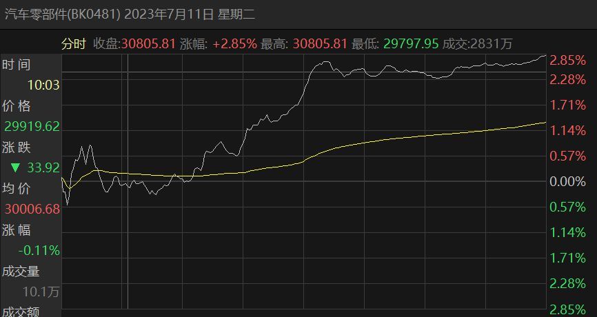 长线交易如何筛选优质资产（如何正确选股，找出优质标的（一））(图2)