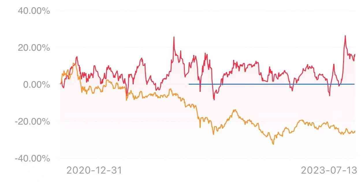 长线交易如何筛选优质资产（如何正确选股，找出优质标的（一））(图9)