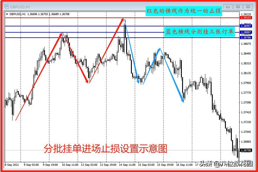 外汇交易中止盈止损的具体设定（如何做好止损和止盈？）(图7)