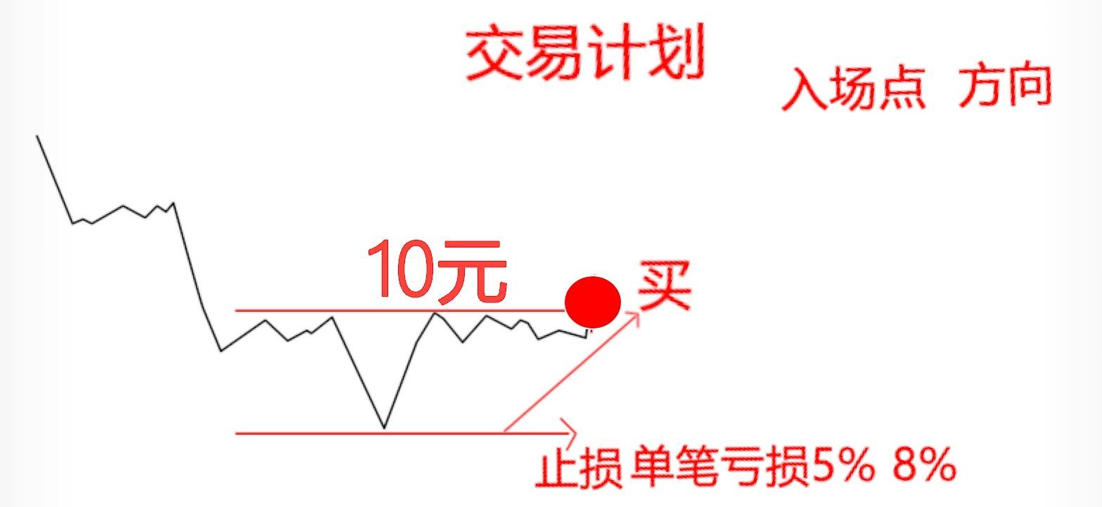 外汇交易风险控制实战（这三招对付外汇交易风险足够用了，外汇新手和老司机都适用）(图2)