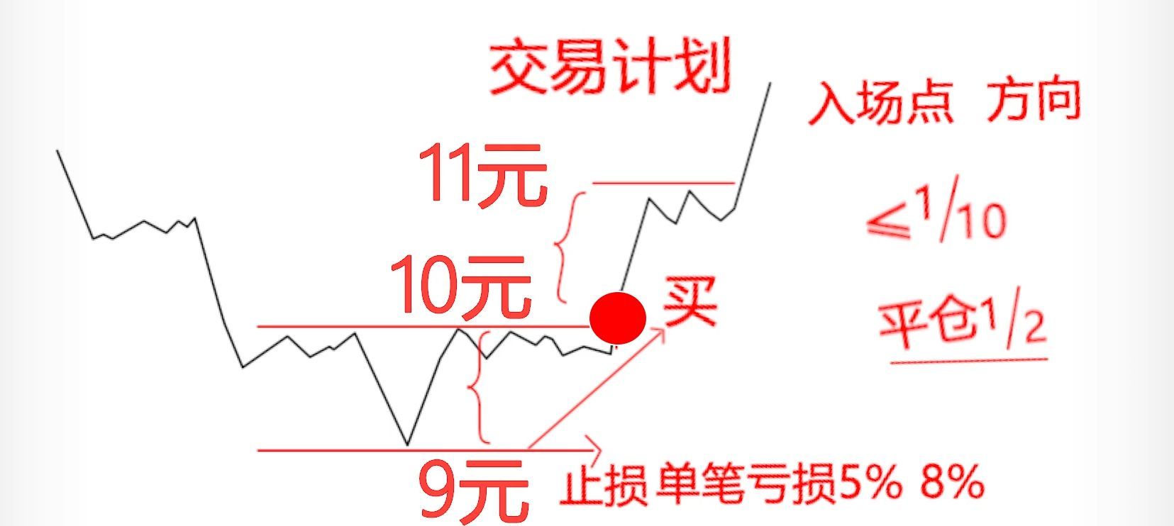 外汇交易风险控制实战（这三招对付外汇交易风险足够用了，外汇新手和老司机都适用）(图3)