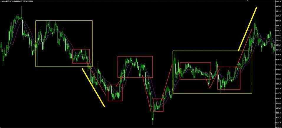 外汇技术分析实战案例（外汇黄金交易技术分析之形态研究）(图5)