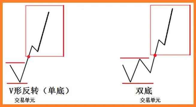 外汇技术分析实战案例（外汇黄金交易技术分析之形态研究）(图6)