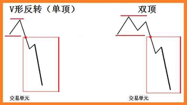 外汇技术分析实战案例（外汇黄金交易技术分析之形态研究）(图7)