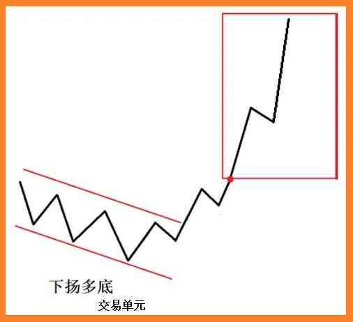 外汇技术分析实战案例（外汇黄金交易技术分析之形态研究）(图10)