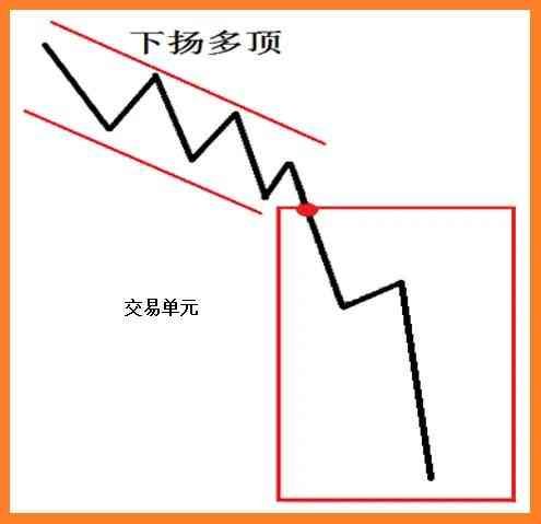 外汇技术分析实战案例（外汇黄金交易技术分析之形态研究）(图13)