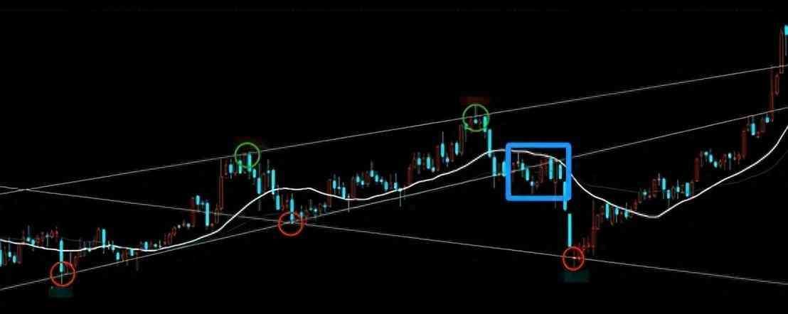 技术分析与基本面分析结合（最终的归宿：基本面和技术结合）(图1)